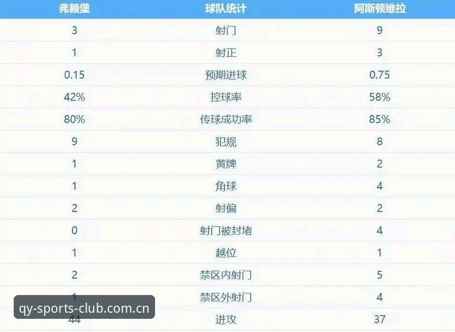 欧联杯决赛观赛实用指南：维拉30年冠军荒终结背后的战术密码